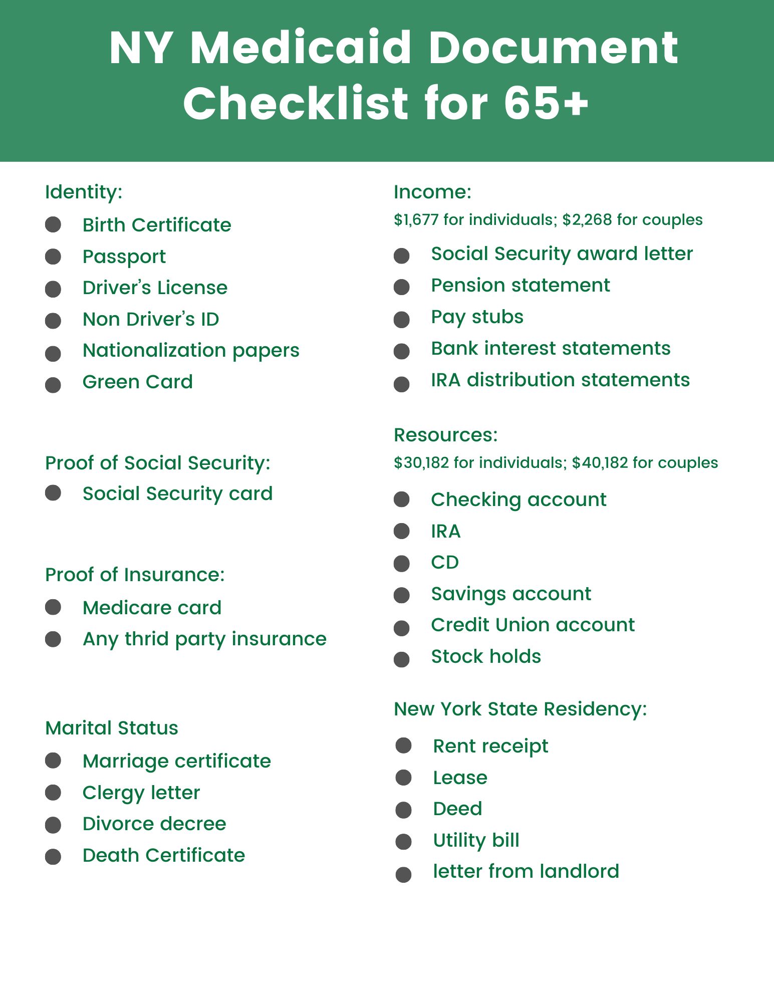ny medicaid document checklist-inna fershteyn attorney